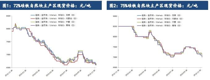 钢招情绪偏暖 钛合金短期价格或将偏强震荡