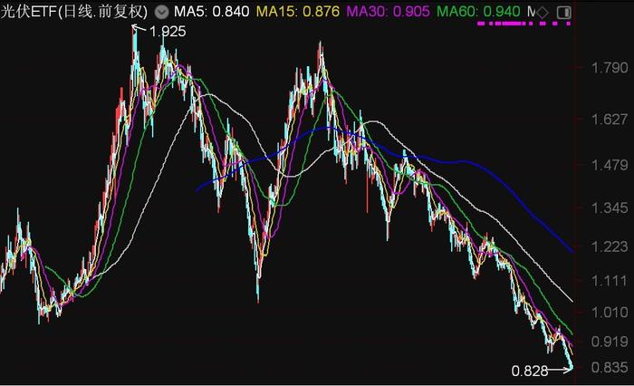 ETF成交周报 | 上周2只宽基ETF成交额过百亿，证券、恒生科技等ETF交投活跃