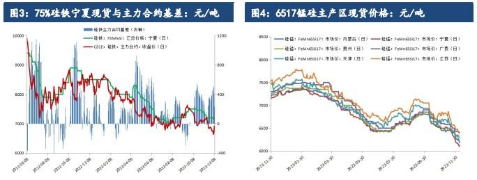 钢招情绪偏暖 钛合金短期价格或将偏强震荡