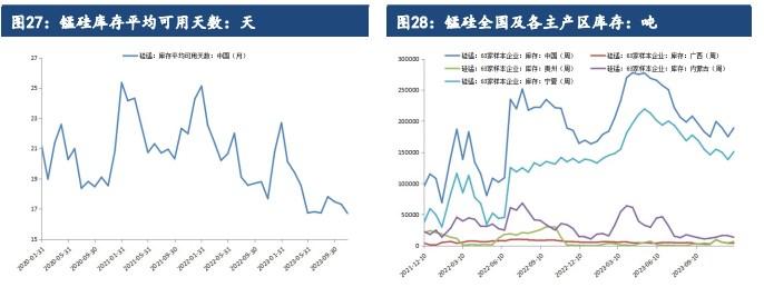 钢招情绪偏暖 钛合金短期价格或将偏强震荡