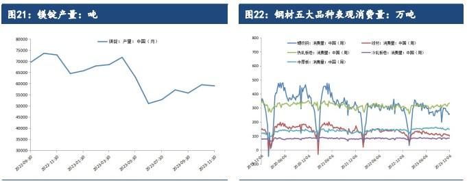 钢招情绪偏暖 钛合金短期价格或将偏强震荡