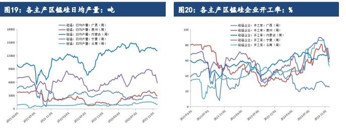 钢招情绪偏暖 钛合金短期价格或将偏强震荡