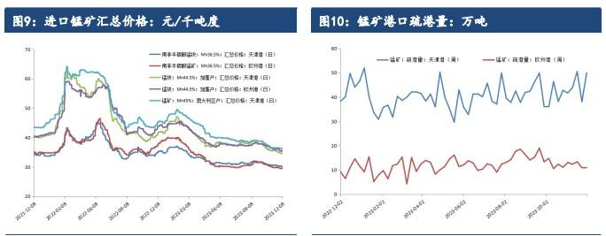 钢招情绪偏暖 钛合金短期价格或将偏强震荡