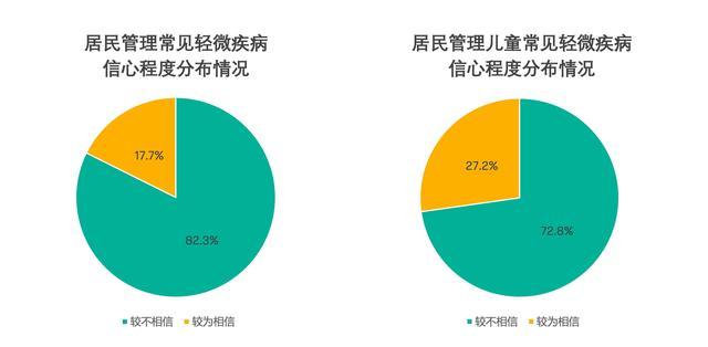 科赴中国联合多家权威机构发布《中国居民常见轻微疾病家庭健康管理意愿及行为调查报告》