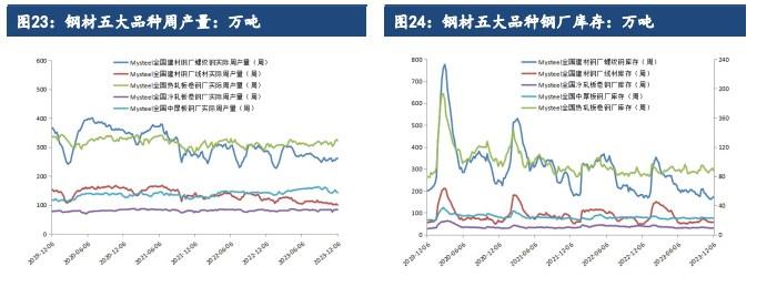 钢招情绪偏暖 钛合金短期价格或将偏强震荡