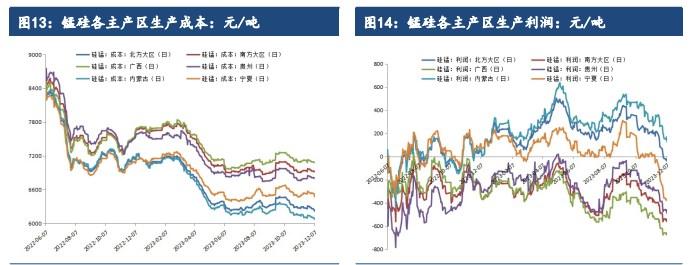 钢招情绪偏暖 钛合金短期价格或将偏强震荡