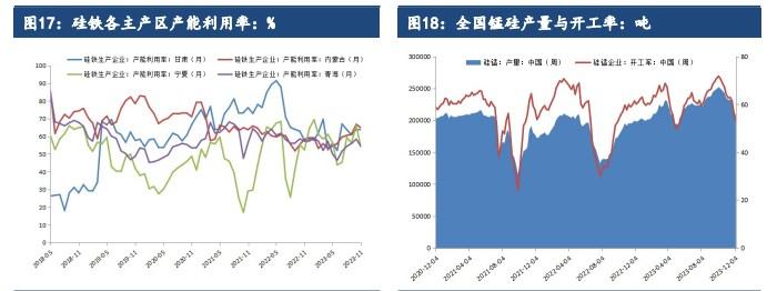 钢招情绪偏暖 钛合金短期价格或将偏强震荡