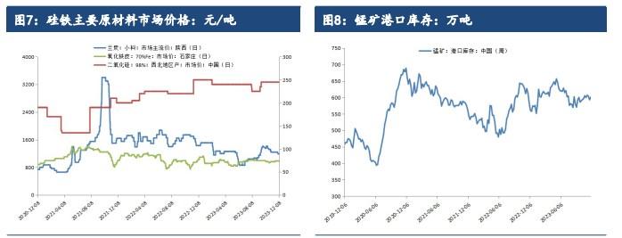 钢招情绪偏暖 钛合金短期价格或将偏强震荡