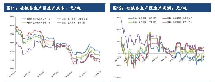 钢招情绪偏暖 钛合金短期价格或将偏强震荡