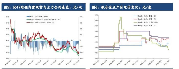 钢招情绪偏暖 钛合金短期价格或将偏强震荡