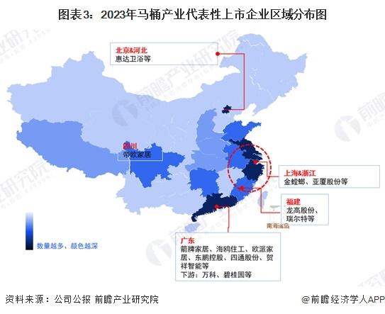 【行业深度】洞察2023：中国马桶行业竞争格局及市场份额(附市场集中度、企业竞争力评价等)