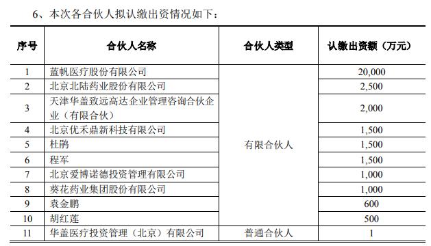 蓝帆医疗2亿元出资华盖资本