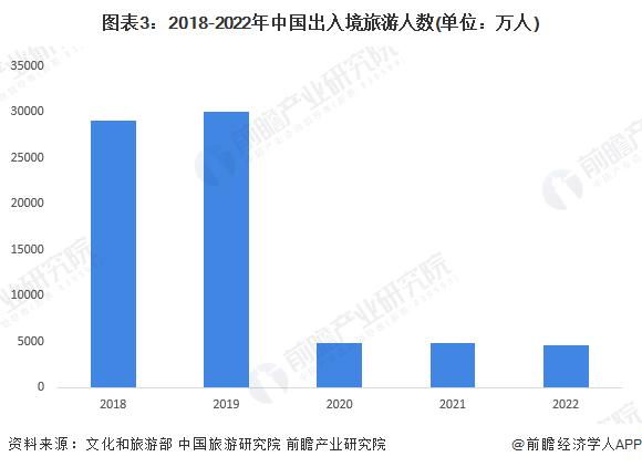 2023年中国免税行业需求水平分析 未来我国免税需求扩张潜力大【组图】