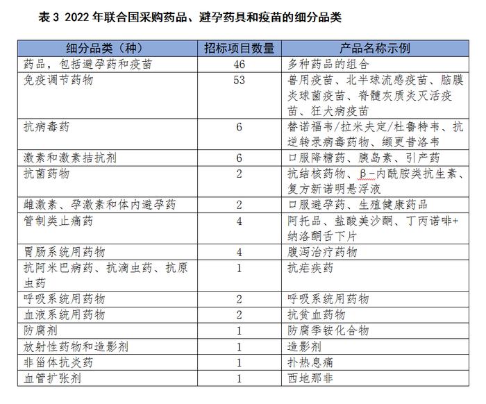 从联合国采购探知国际公共市场热点—— “软”标准将成中国医药企业出海门槛之一