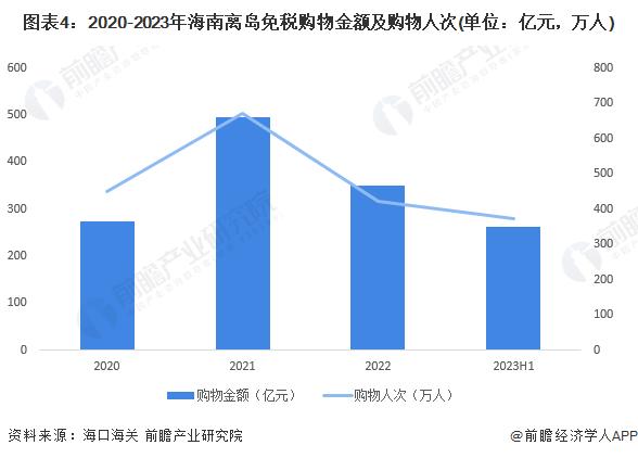 2023年中国免税行业需求水平分析 未来我国免税需求扩张潜力大【组图】