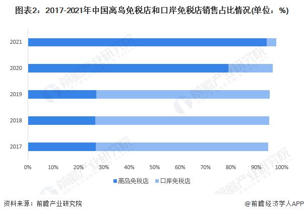 2023年中国免税行业需求水平分析 未来我国免税需求扩张潜力大【组图】