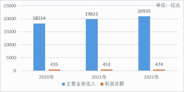 舆情看点|2020—2022年药品流通行业数据透视 销售规模稳中向好行业集中度持续提升