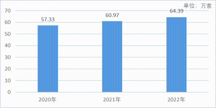 舆情看点|2020—2022年药品流通行业数据透视 销售规模稳中向好行业集中度持续提升