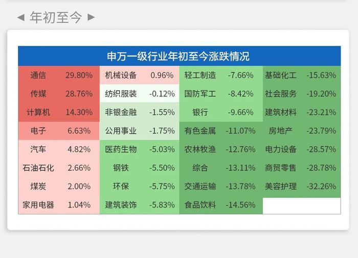 建信基金｜每周资讯-A股三大股指收跌 中共中央政治局召开会议，分析研究2024年经济工作