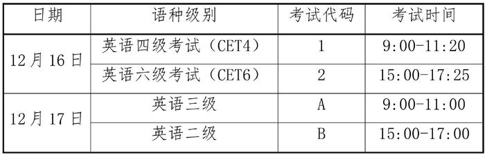 2023年下半年全国大学英语四、六级笔试将于16日举行