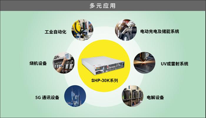 明纬SHP-30K 系列上线：30KW 三相三线式工业级标准电源