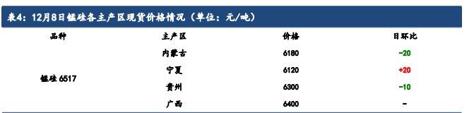 钢招情绪偏暖 钛合金短期价格或将偏强震荡