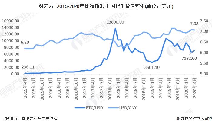 比特币市值突破8500亿美元，全球资产市值排名上升至第9位【附全球私人数字货币市场分析】