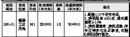 市规划和自然资源局深汕管理局关于深汕特别合作区深汕高端电子化学品产业园DK-01地块规划设计条件的公示