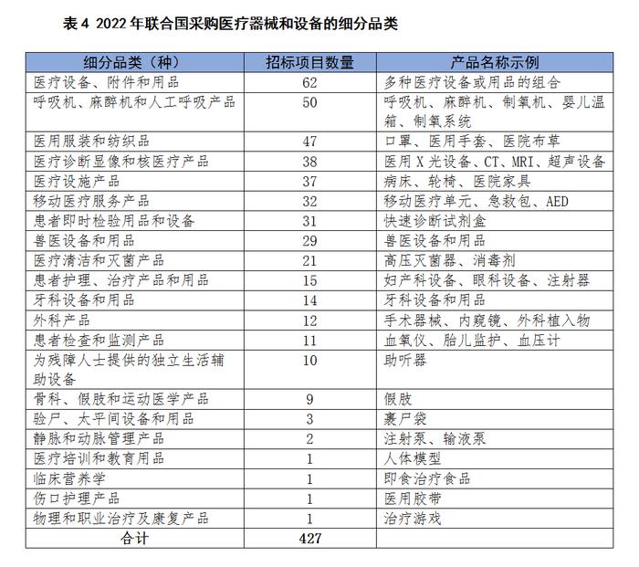 从联合国采购探知国际公共市场热点—— “软”标准将成中国医药企业出海门槛之一