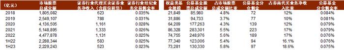 中金 | 规范公募交易佣金点评：夯实卖方投研及买方投顾能力，坚持“难而正确”的长期布局