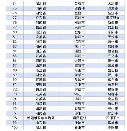 GDP占全国9.9% 2023年中国工业百强县榜单出炉