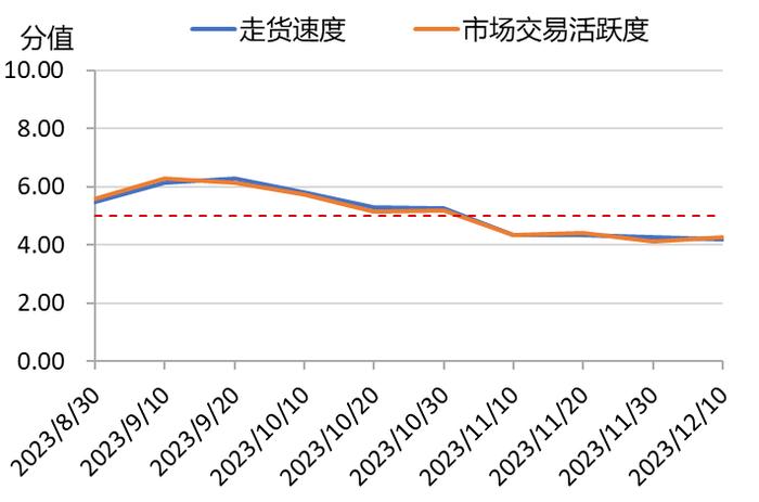 新华指数|天气转冷，花椒市场采购速度放缓，各地花椒市场价格稳中趋弱