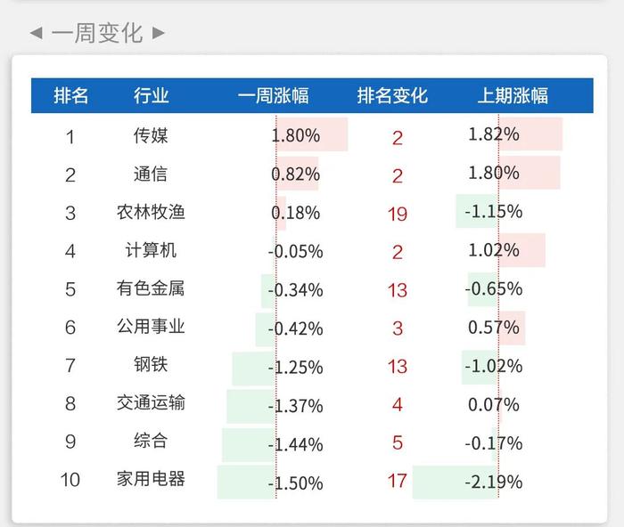 建信基金｜每周资讯-A股三大股指收跌 中共中央政治局召开会议，分析研究2024年经济工作