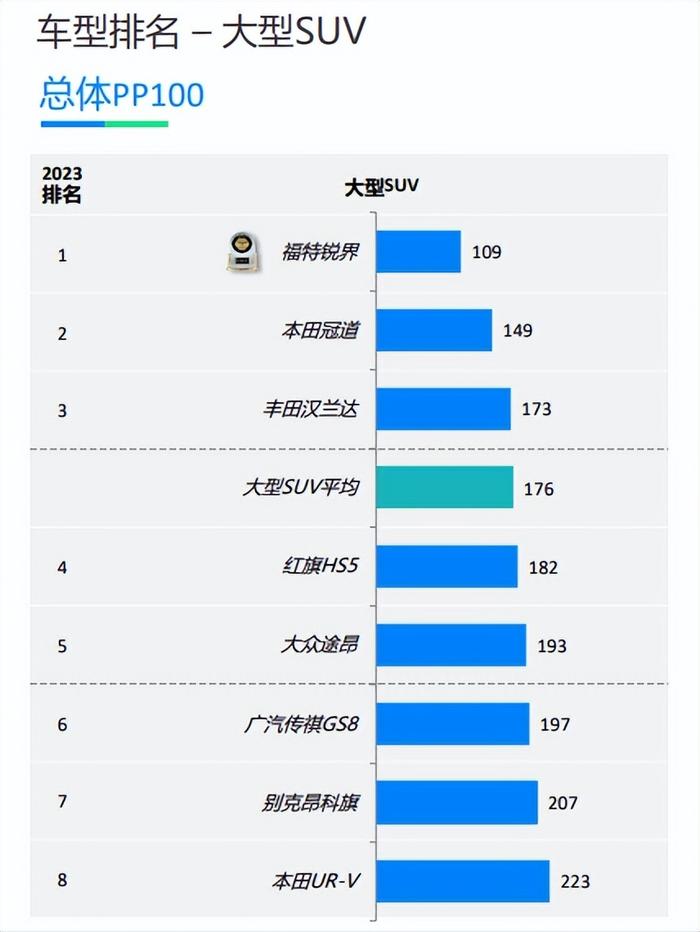 混动大七座SUV也可以有大空间、低油耗、大马力 换了锐界L是真的香啊