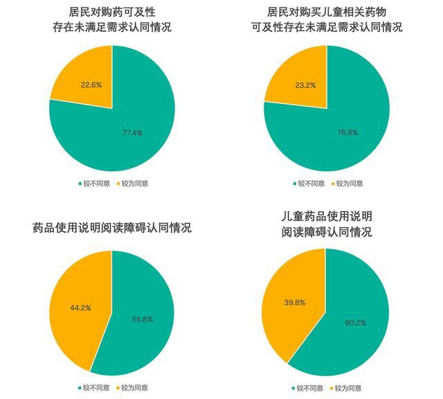 科赴中国联合多家权威机构发布《中国居民常见轻微疾病家庭健康管理意愿及行为调查报告》