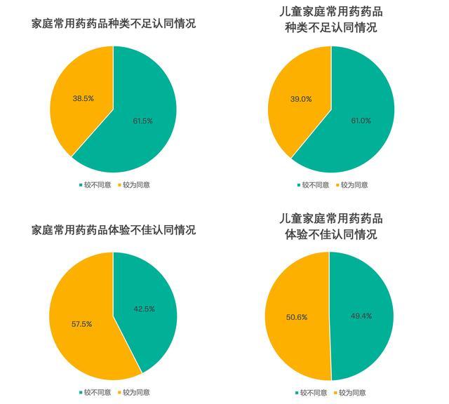 科赴中国联合多家权威机构发布《中国居民常见轻微疾病家庭健康管理意愿及行为调查报告》