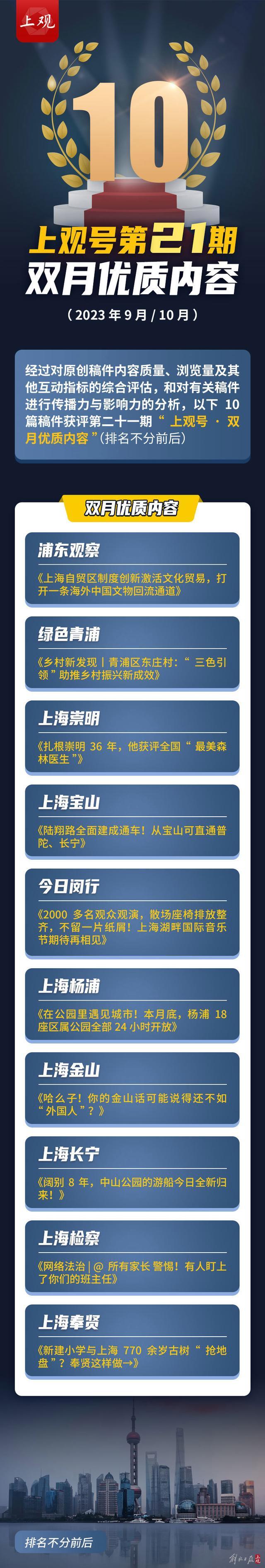 上观号第21期优秀账号、优质内容