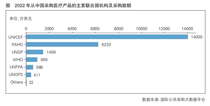 从联合国采购探知国际公共市场热点—— “软”标准将成中国医药企业出海门槛之一