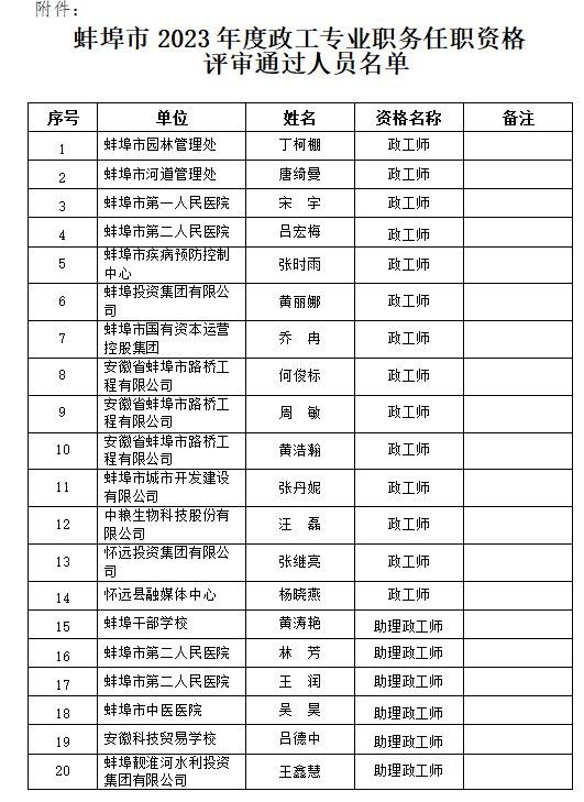 蚌埠市2023年度政工专业职务任职资格评审通过人员名单公示