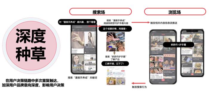 产品被搜到“爆”，这些国际美妆大牌是怎么做到的？|「SOU的一下，产品红了」