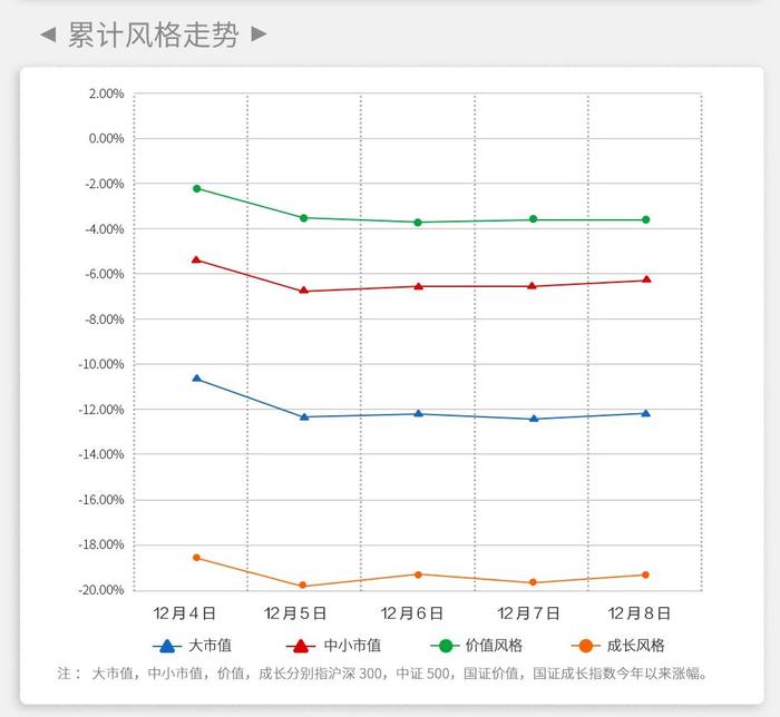 建信基金｜每周资讯-A股三大股指收跌 中共中央政治局召开会议，分析研究2024年经济工作