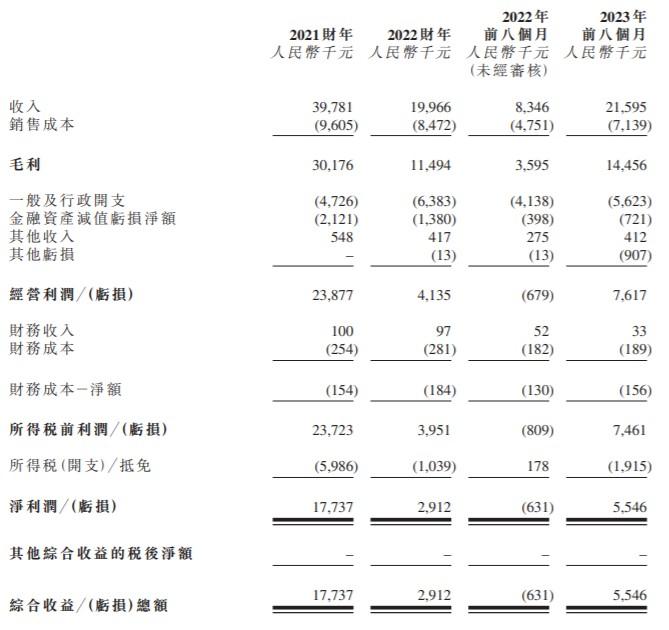 新股消息 | 集信国控检测递表港交所创业板 主要从事建设工程检测检验服务