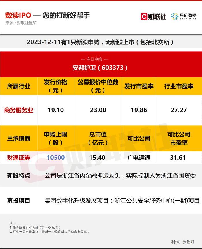 【数读IPO】实际控制人为浙江省国资委 地方金融押运龙头今日申购