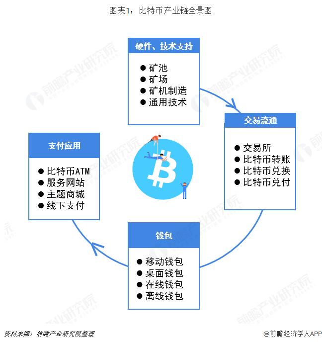 比特币市值突破8500亿美元，全球资产市值排名上升至第9位【附全球私人数字货币市场分析】