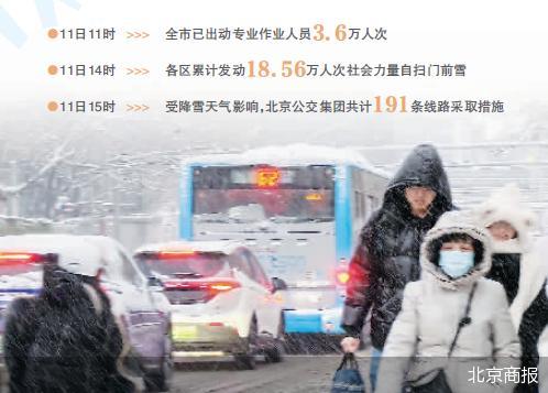 北京初雪：保供下的挑战与机遇
