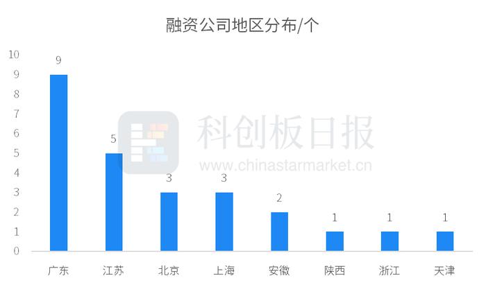 财联社创投通：11月国内半导体领域发生79起私募投融资 环比增64.58% 材料商迪思微5.2亿元融资额居榜首