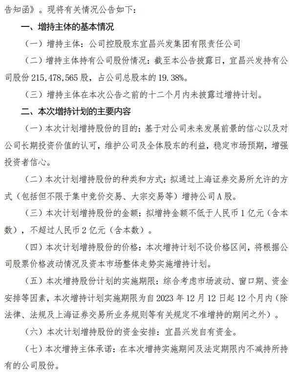 年内股价跌逾三成 兴发集团控股股东拟1亿元-2亿元增持公司股份