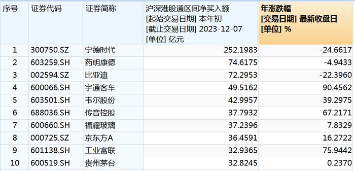 齐现积极回购！A股和港股价值底被机构认可