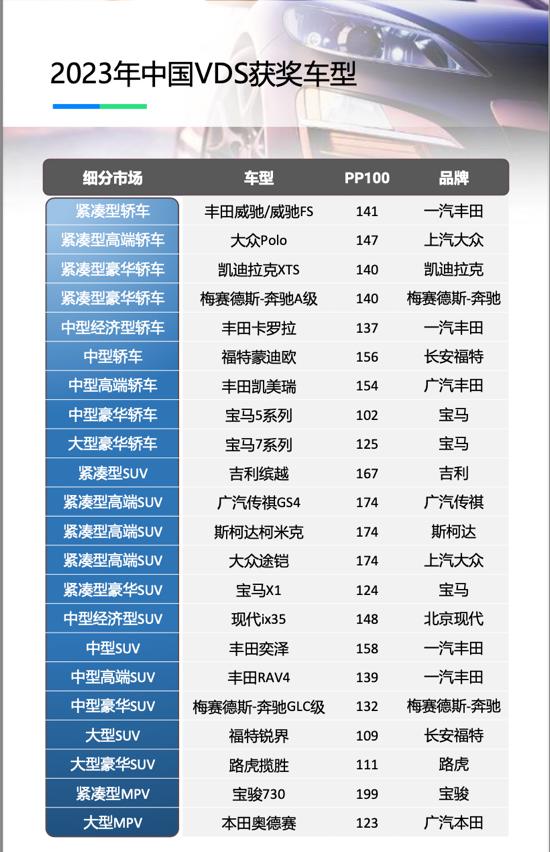 混动大七座SUV也可以有大空间、低油耗、大马力 换了锐界L是真的香啊