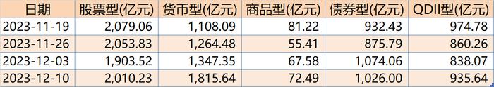 ETF成交周报 | 上周2只宽基ETF成交额过百亿，证券、恒生科技等ETF交投活跃